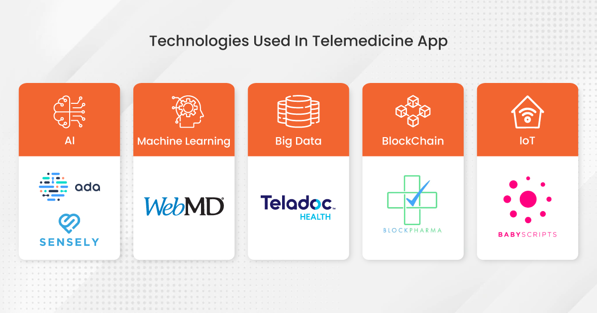 Latest Technologies Used in Telemedicine Apps