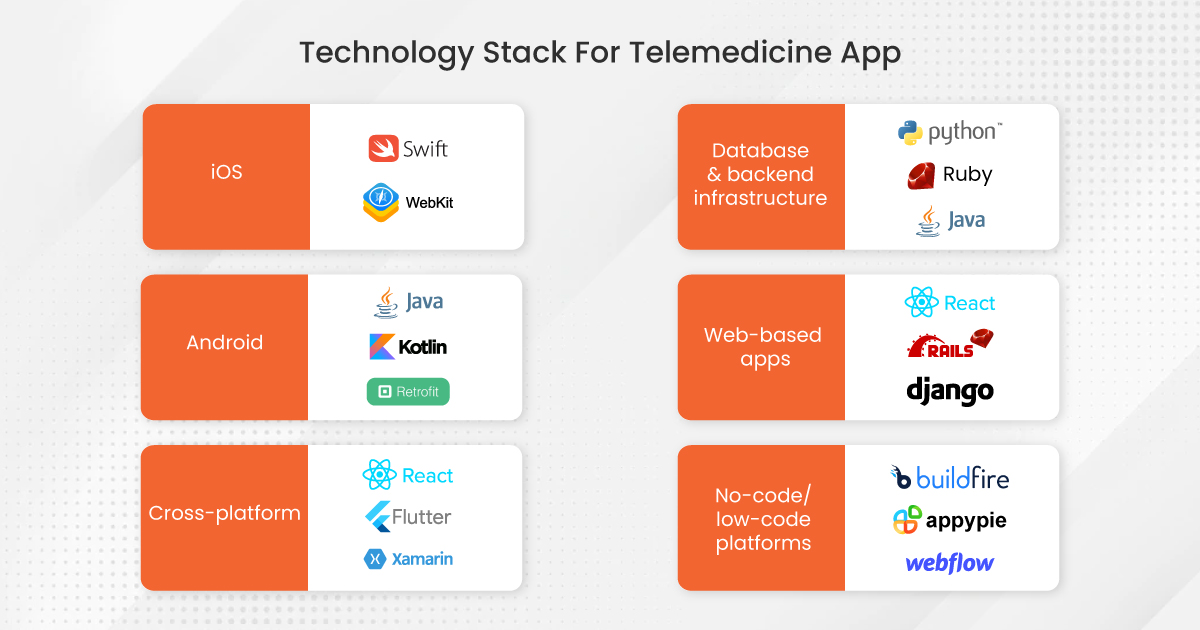 Technology Stack for Telemedicine App