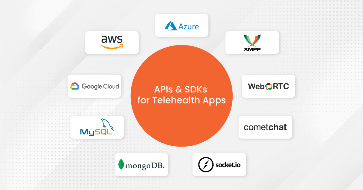 APIs and SDKs for Building Telehealth App
