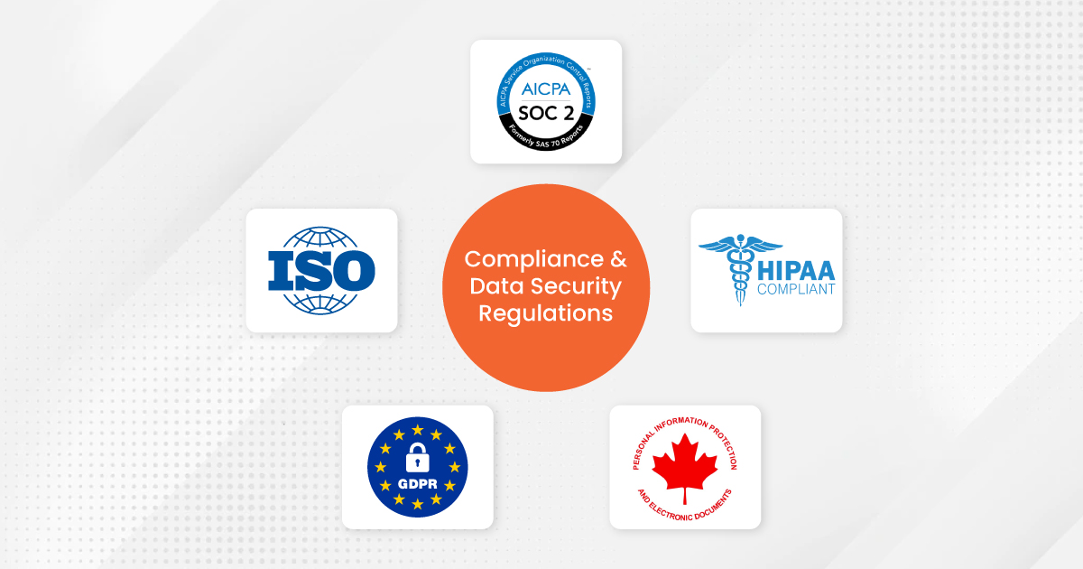 Compliance and Data Security Regulations