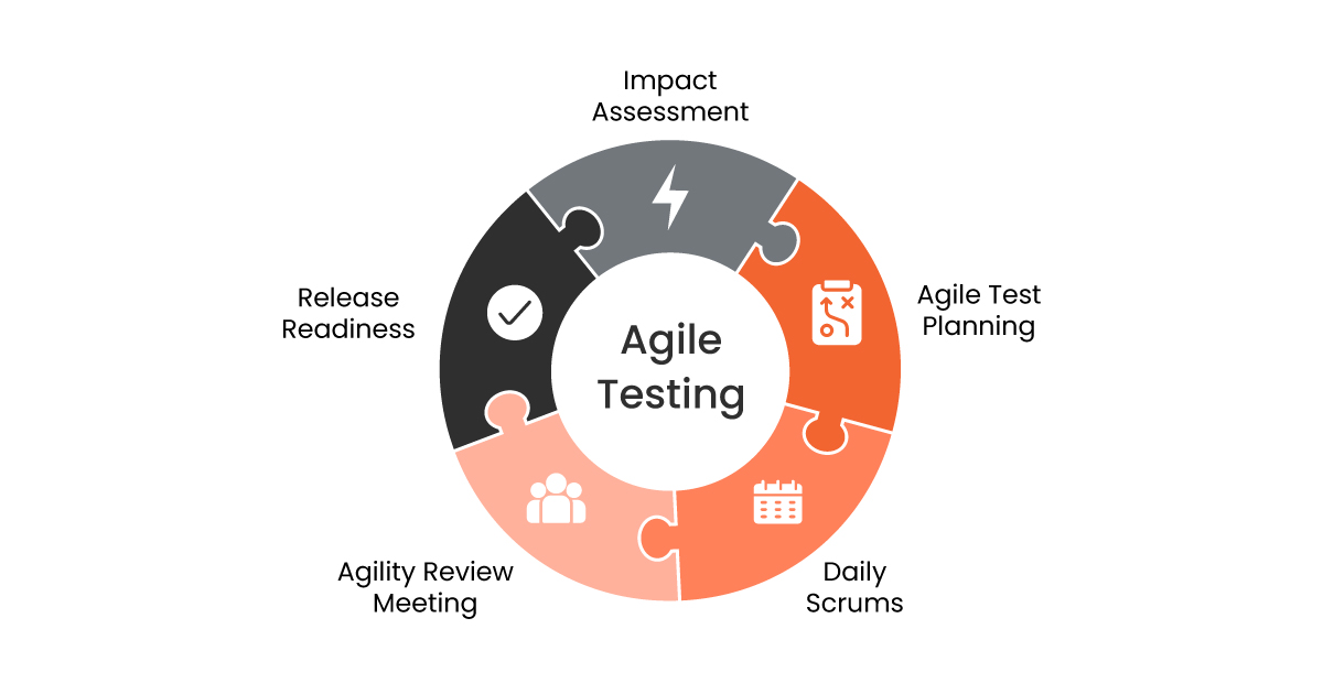 Agile Test Plan