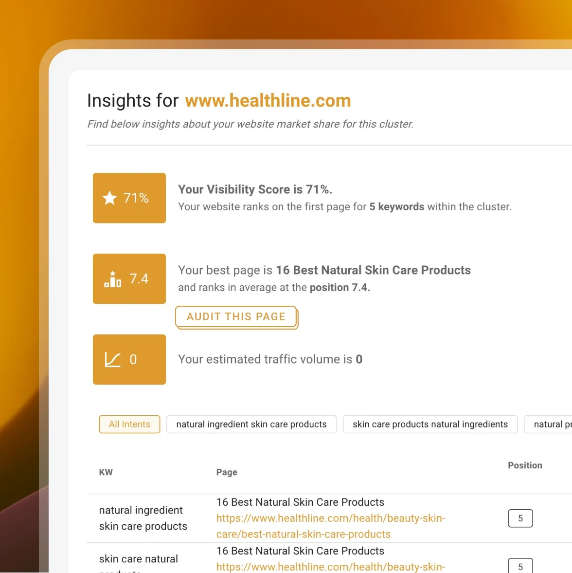 Scalenut Topic Cluster Generator interface showing keyword clustering