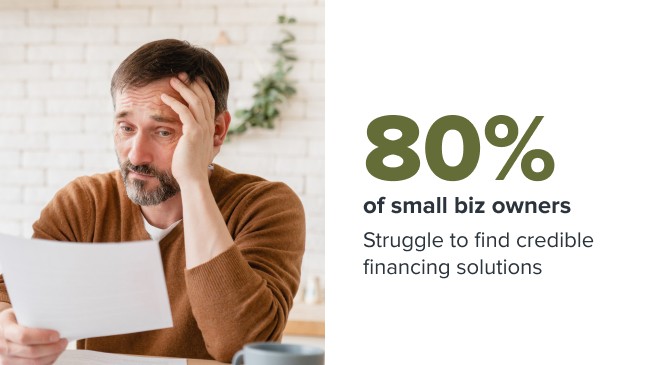 80 percent of small biz owners struggle to find credible financing solutions