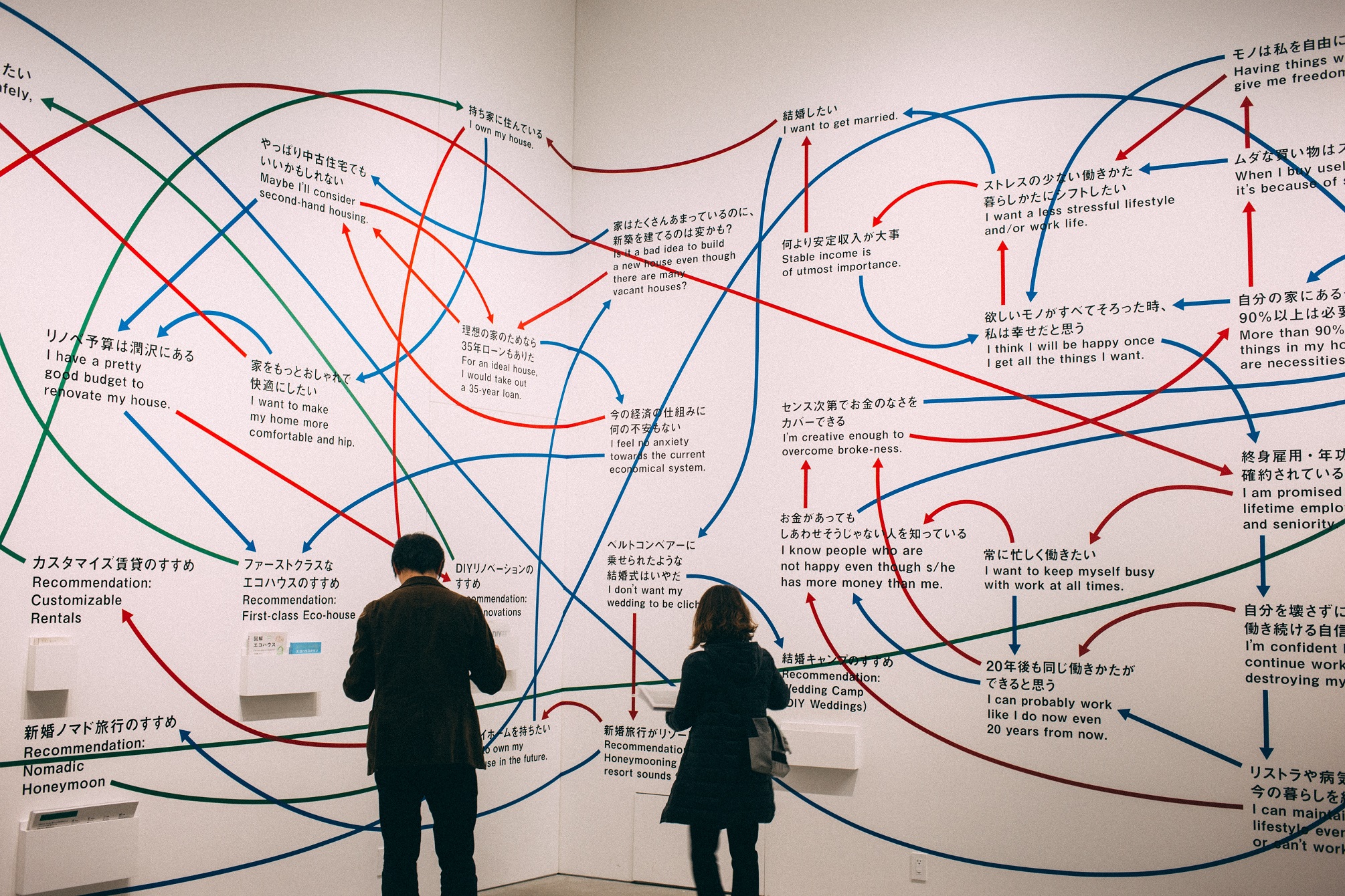 Comment décrire des graphiques et des tableaux en anglais ?