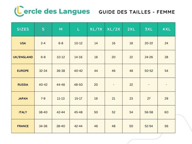 Le Glossaire Ultime du Shopping en Anglais pour les Accros du Shopping