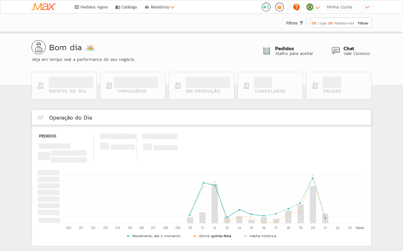 Detalhe da tela de relatório integrados dentro do Max