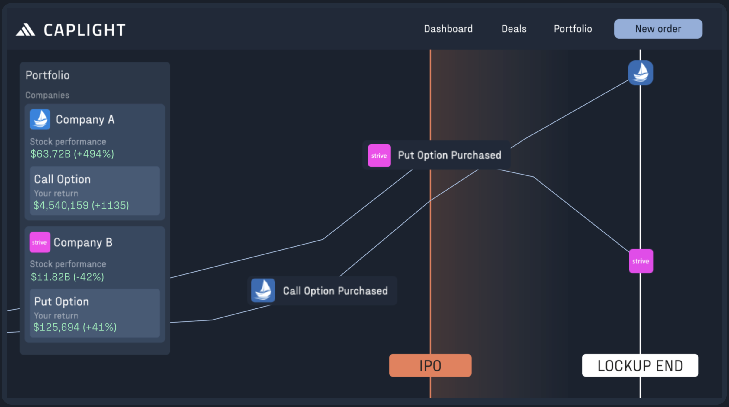 Derivatives Marketplace for Private Markets | Caplight