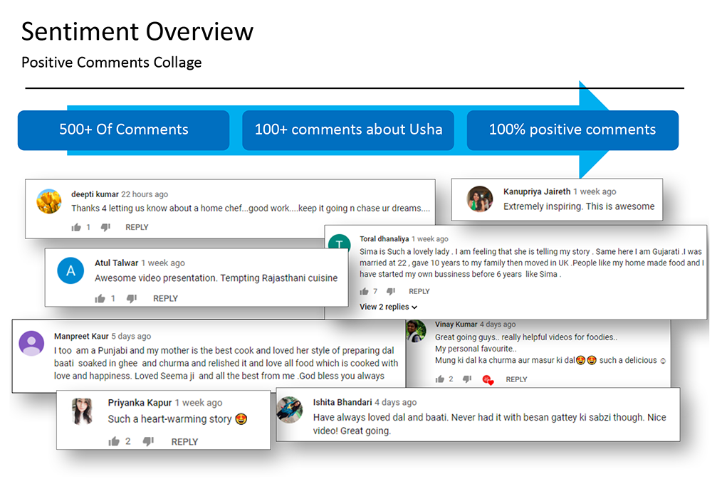 Sentiment overview, a collage of comments about the show, to gain insights