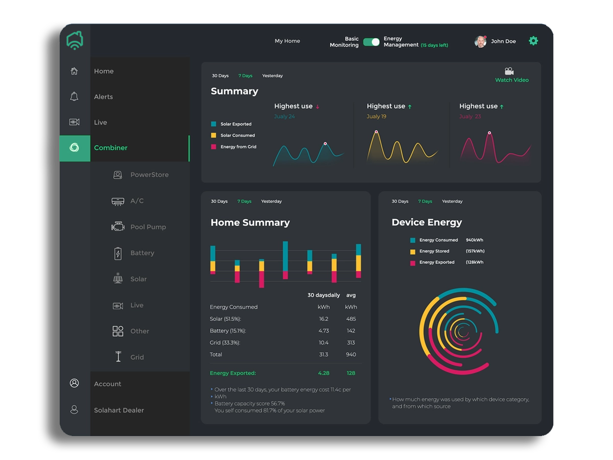 EMS-Dashboard