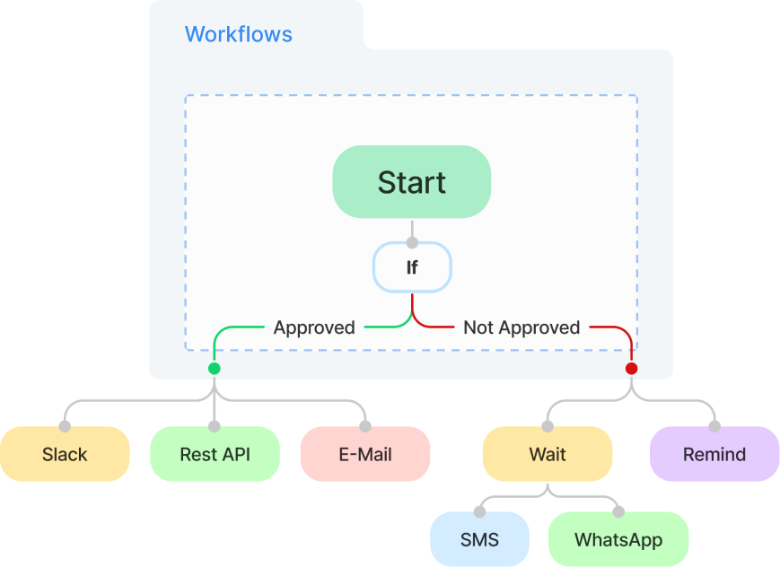 Clappia | No-Code Platform for Business Operations