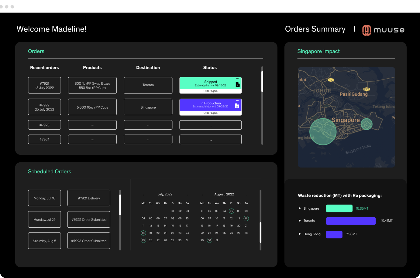 Image of dashboard