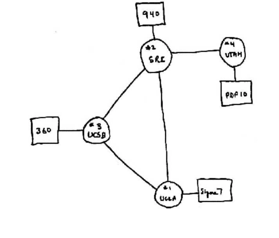 A Short History Of The Internet Minima