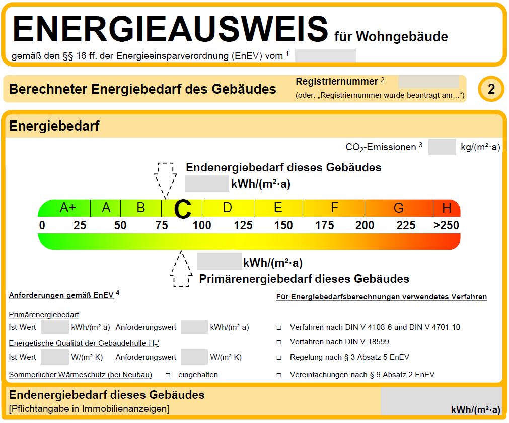 Energiebedarf eines Gebäudes