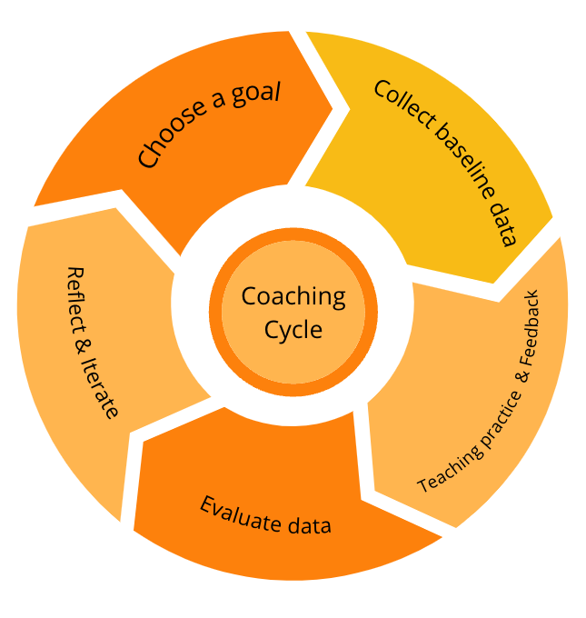 Coaching