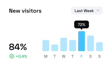 Fully Interactive 3D Product Experiences for E-commerce brands | Poly9