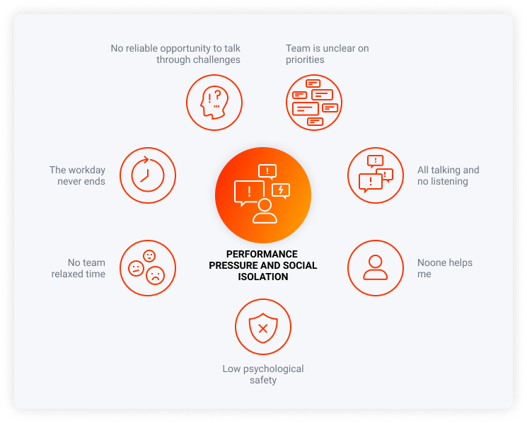 work from home fatigue