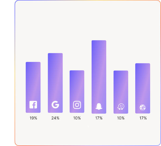 omnichannel digital medias