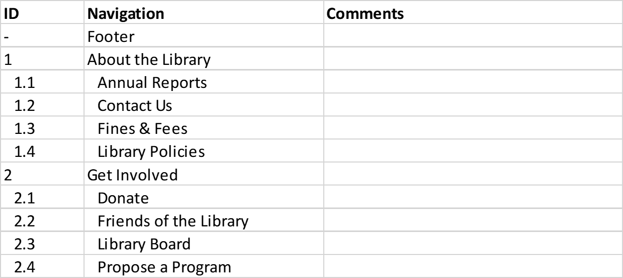 A content analysis of Taylor Community Library's footer bar.