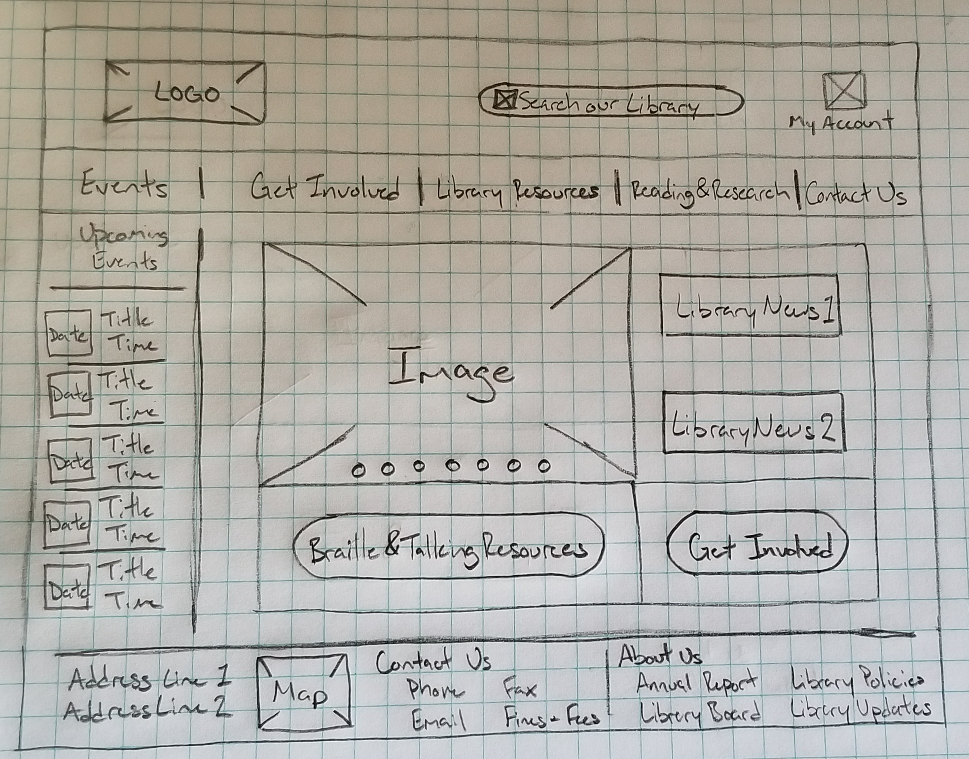A wireframe of the Taylor Community Library landing page