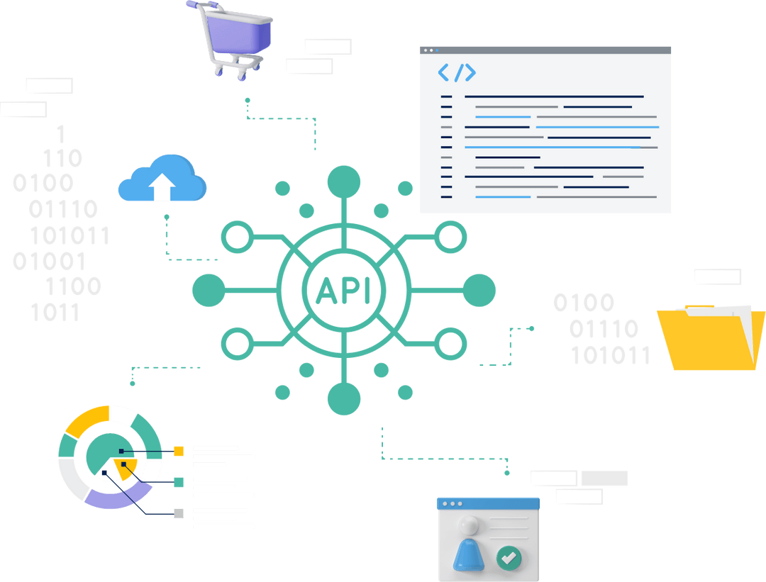 E-commerce API with Synder’s Commerce API Feature