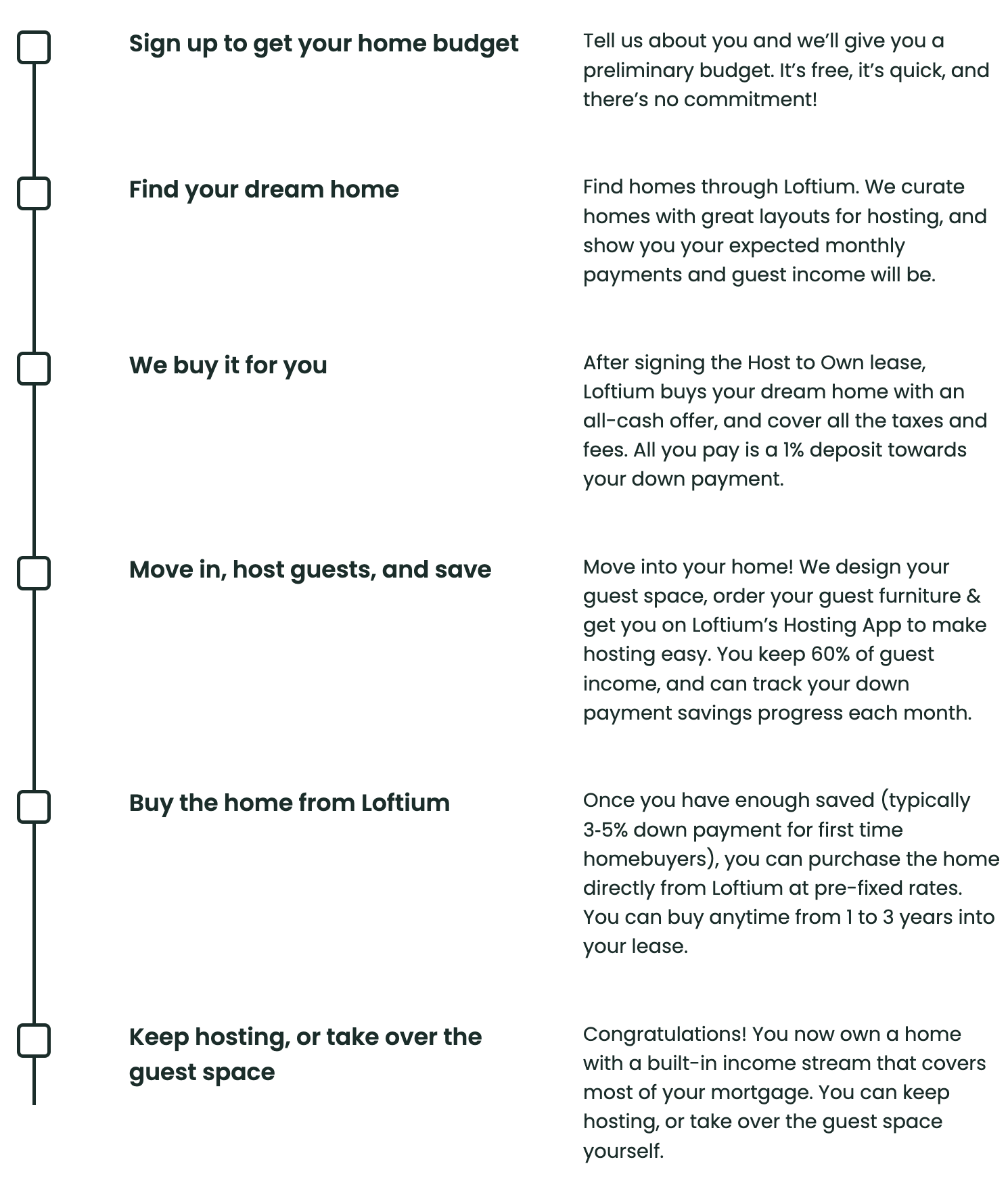 Loftium: Host to Own FAQs