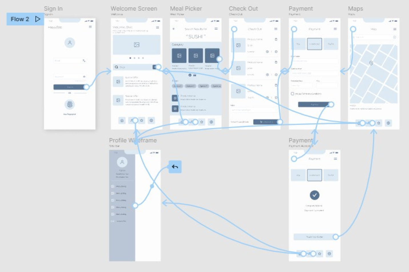 happy eats mobile app low fidelity prototype with user journey shown