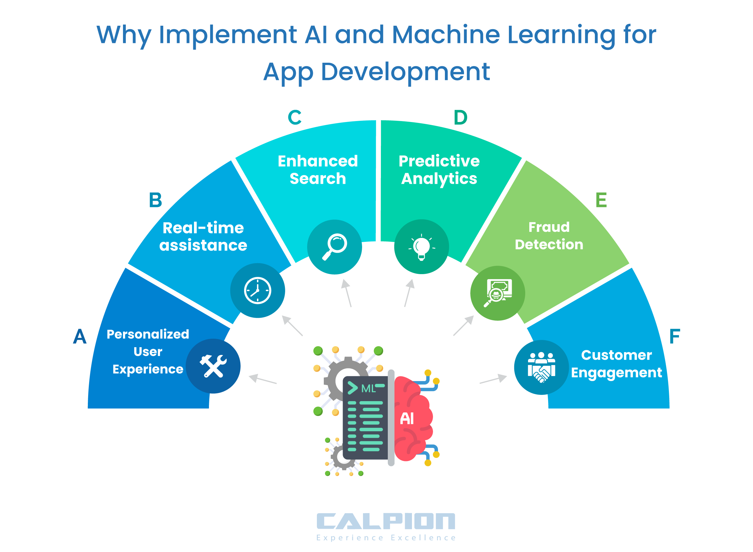 Explore AI and Machine Learning Services in App Development with Calpion