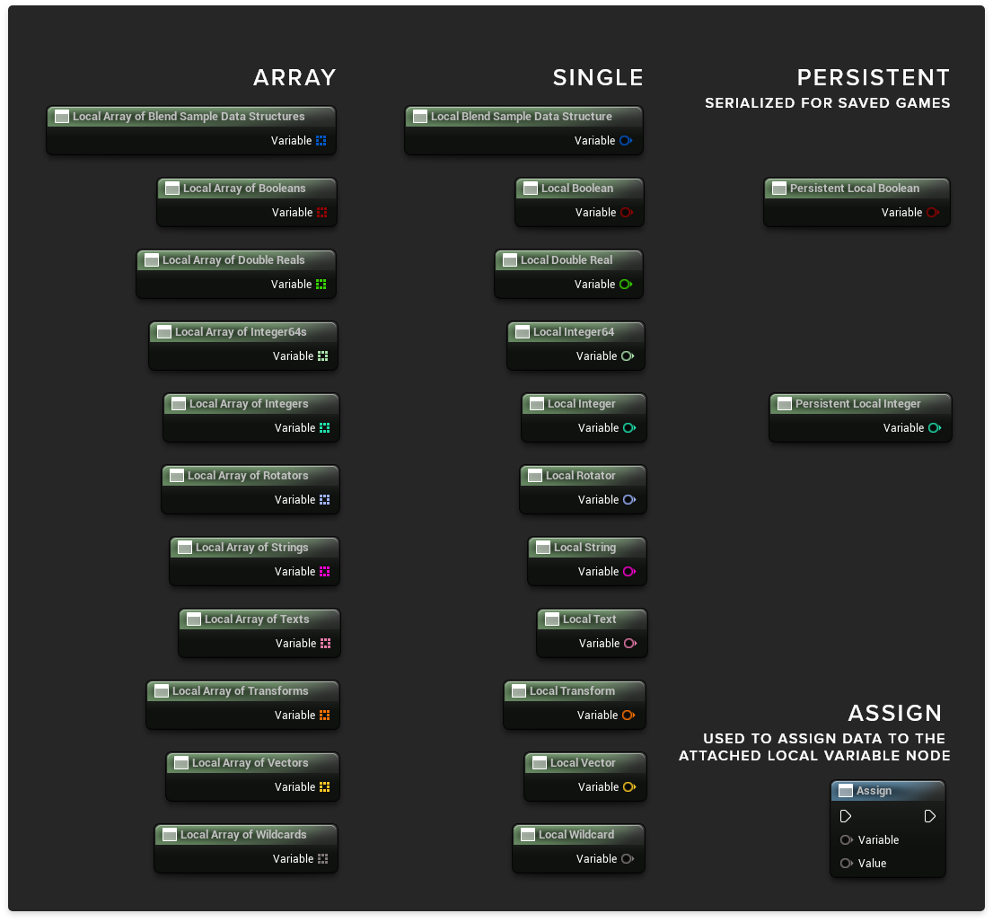 Blueprint Variables: What you need to know