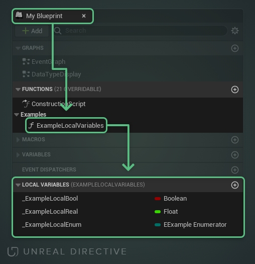 Blueprint Variables: What you need to know