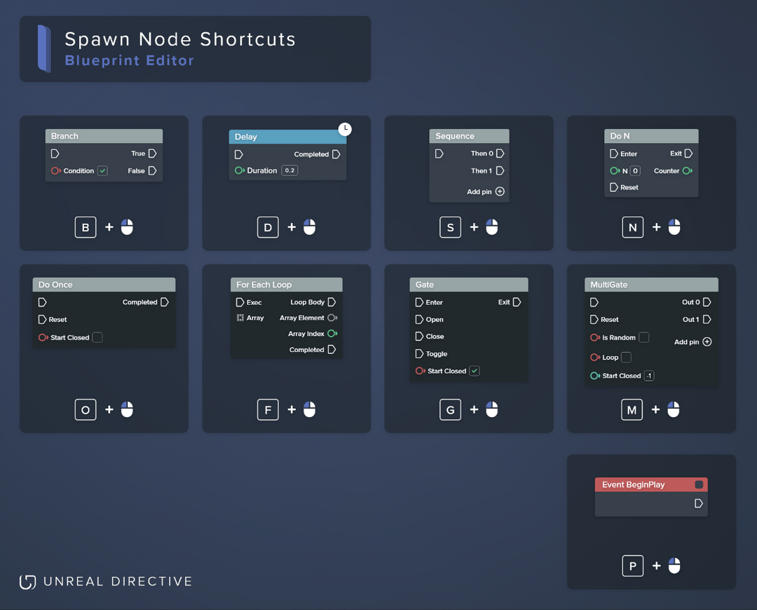 Unreal Engine Tip: Spawn Node Shortcuts - Blueprint Editor