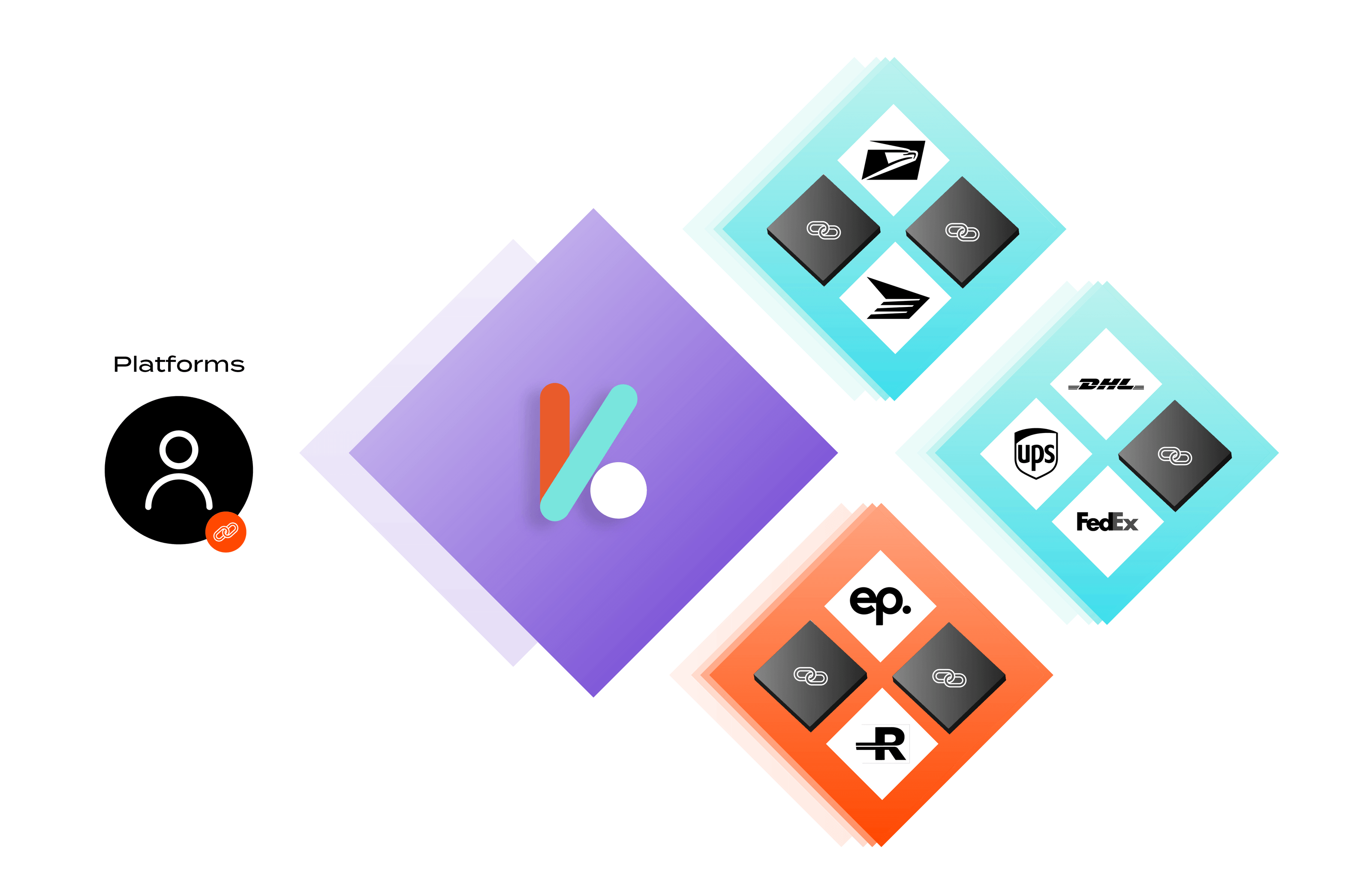 Open-source shipping API for platforms