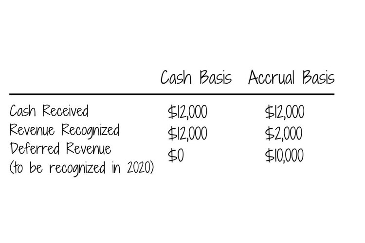 Cash%2BBasis%2BBlog%2BPost.jpg