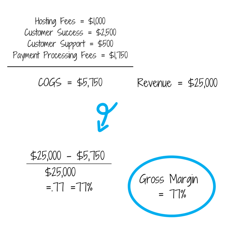 Gross Margin copy.png