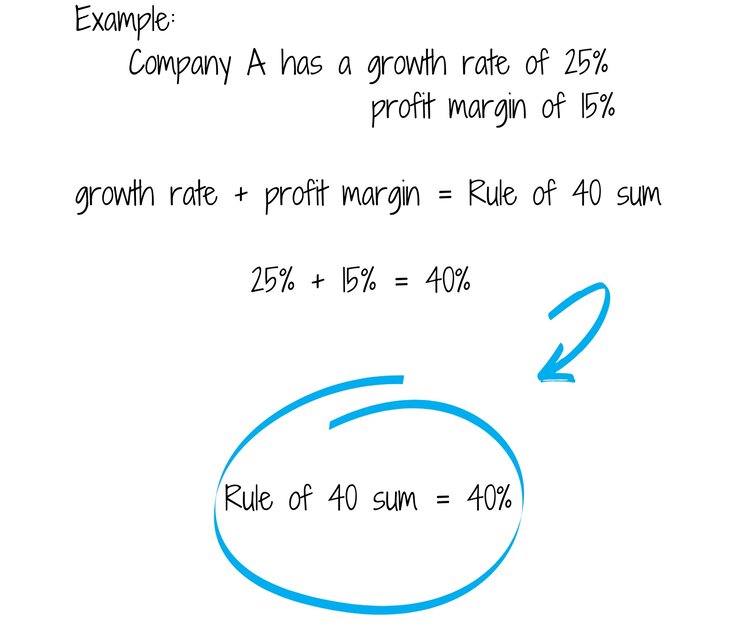 Rule+of+40+-+Formula+Calculation.jpg