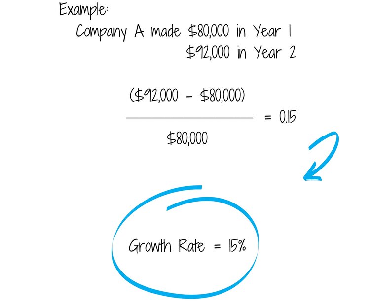 Rule+of+40+-+Growth+Rate+2.jpg