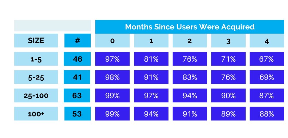 Cohort+Analysis+Blog+Graphics++%281%29.jpg