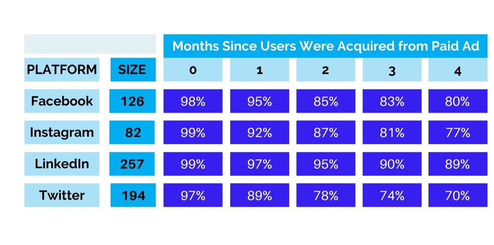 Cohort+Analysis+Blog+Graphics+.jpg