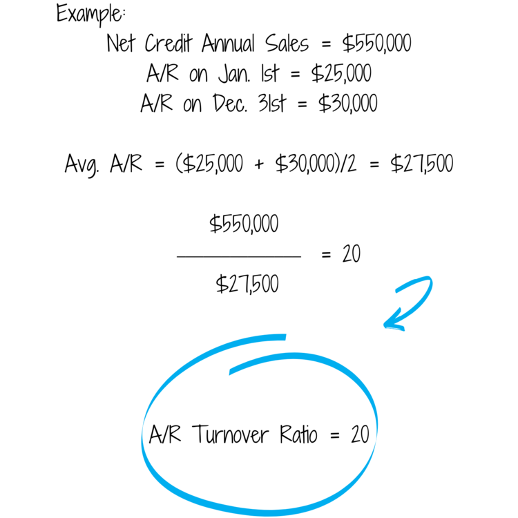 A_R Turnover Ratio Example  (1).png