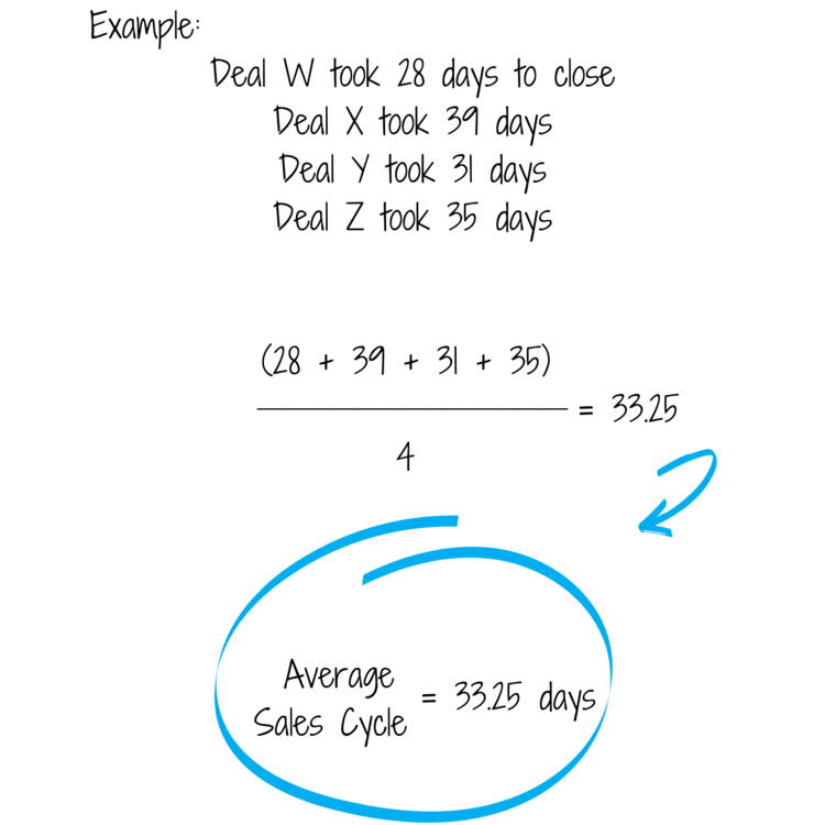 Average Sales Cycle Example .png