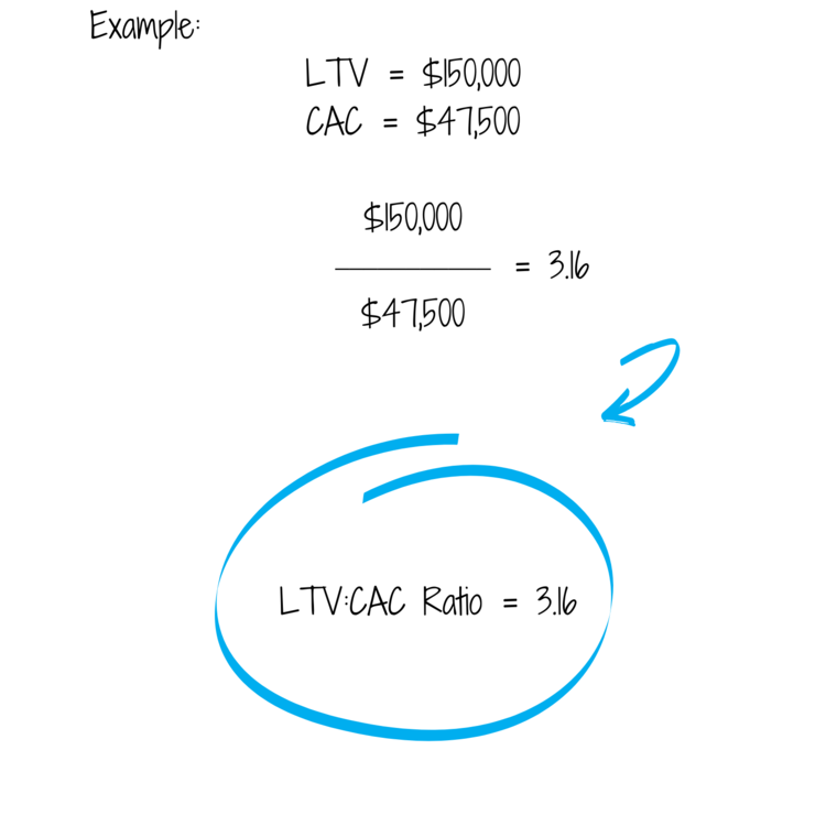 LTV_CAC Ratio Examples (2).png