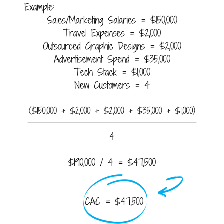 LTV_CAC Ratio Examples (1).png