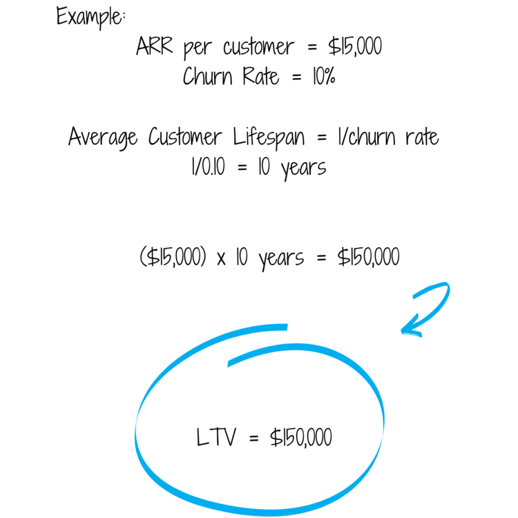 LTV_CAC Ratio Examples.png