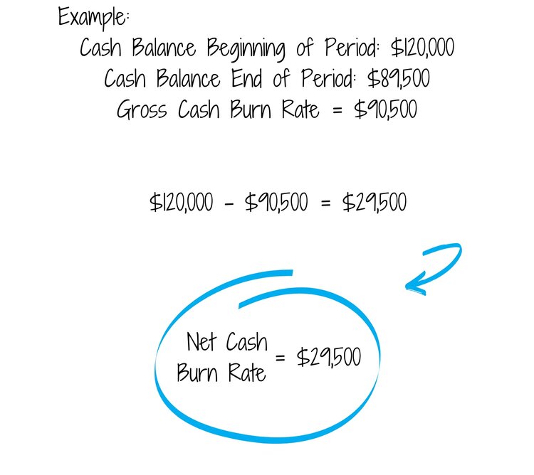 Cash Burn Rate Examples  (1).png