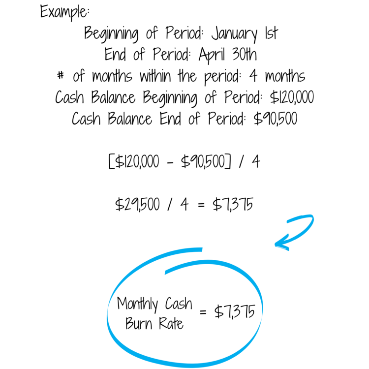 Cash Burn Rate Examples  (2).png