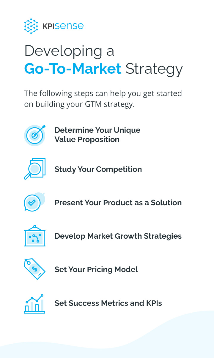 Developing a Go-To-Market Strategy