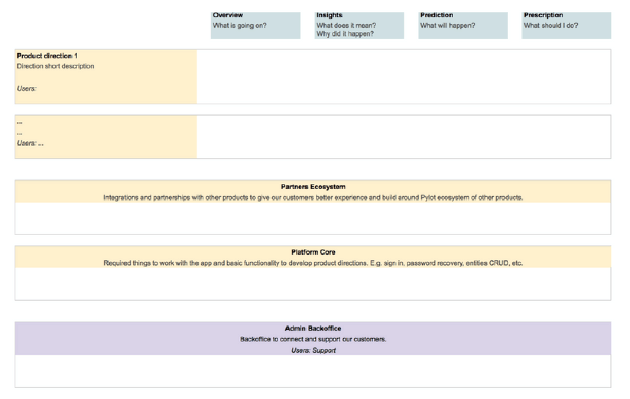 Research-Sheets