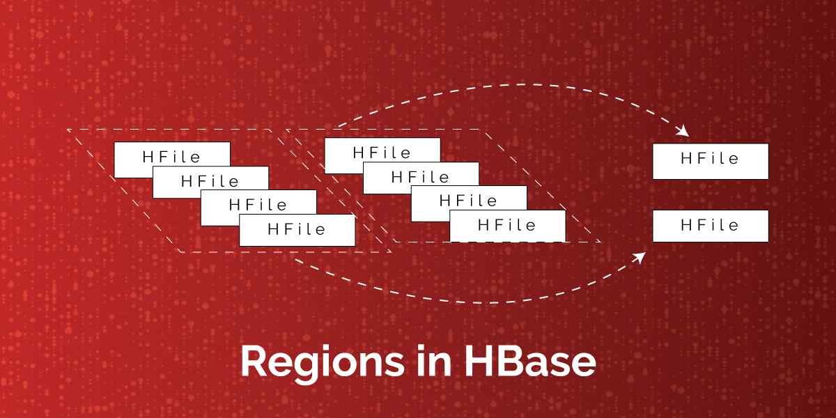 Regions in Hbase Architecture