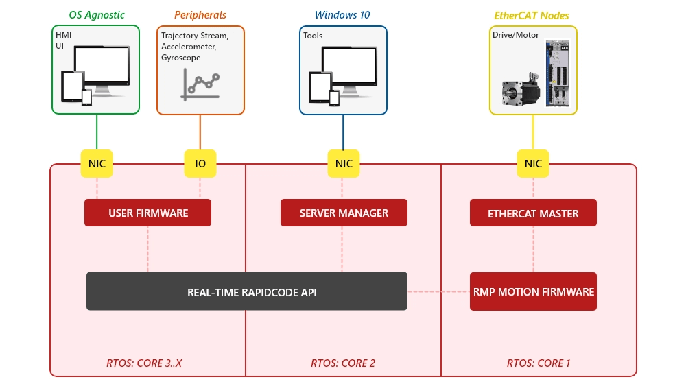Architecture Diagram