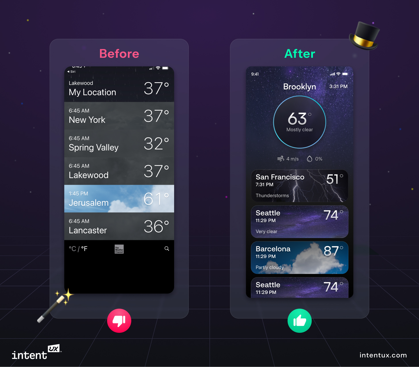 UX Design Examples - Before & After - Case Study | Intent UX Design
