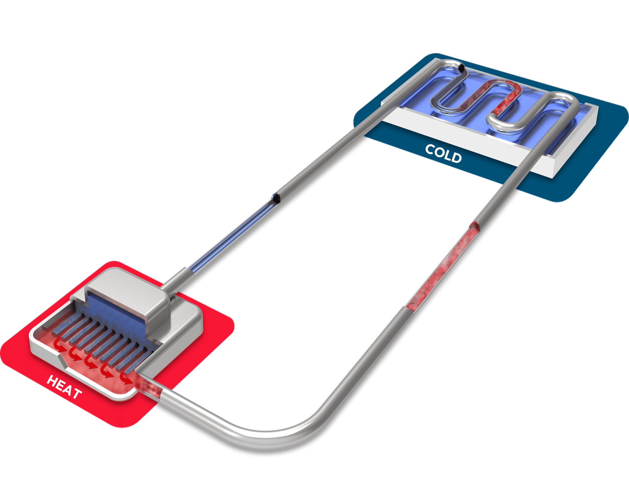 Loop Heat Pipes - Calyos